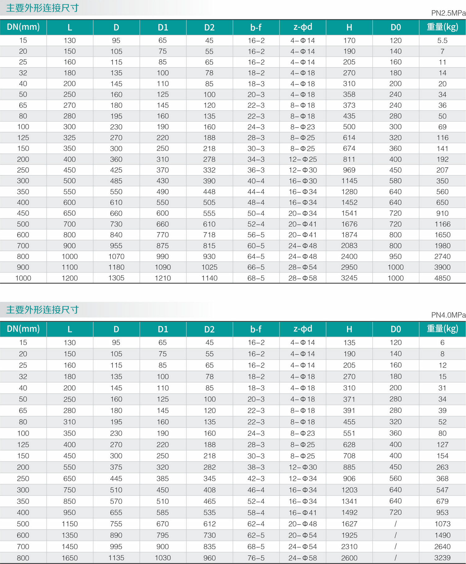 碳鋼零泄漏閘閥(圖2)