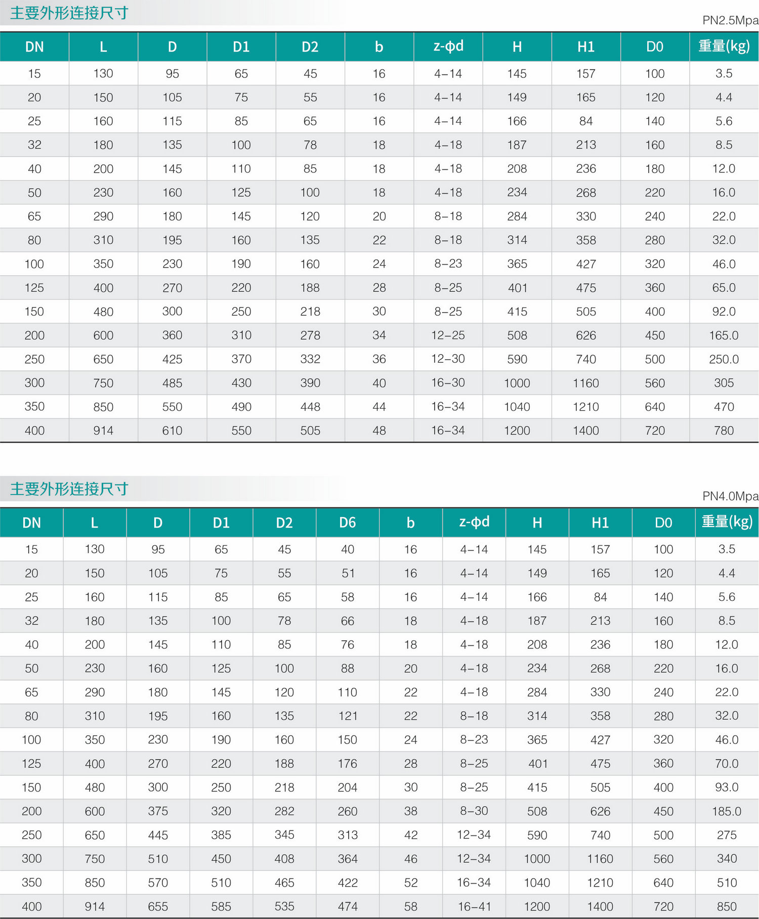 不鏽鋼零泄漏截止(zhǐ)閥(圖2) 不鏽鋼零(líng)泄漏截止閥(圖(tú)2)