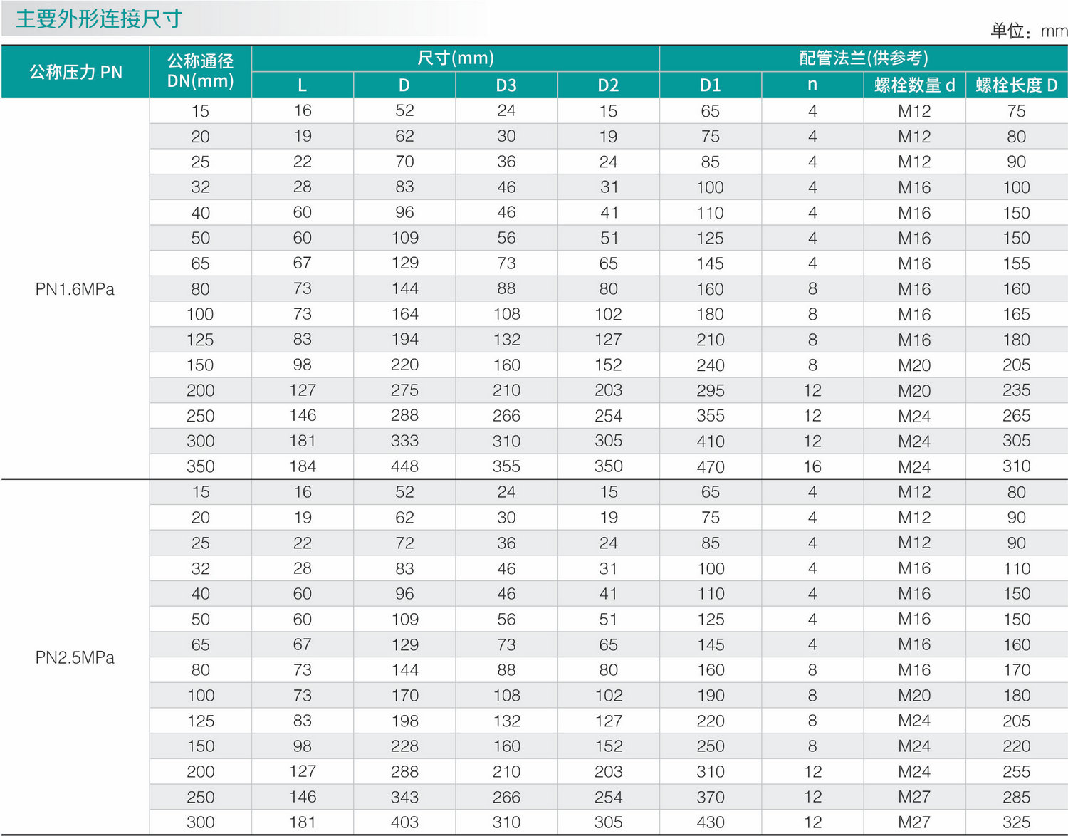 不鏽鋼零泄漏止回閥(圖1) 不鏽鋼零泄漏止回閥(圖1)