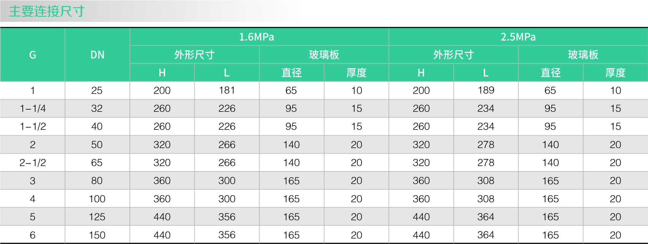 不鏽鋼(gāng)零殘(cán)留視鏡(圖1) 不鏽鋼零殘留視鏡(jìng)(圖(tú)1)