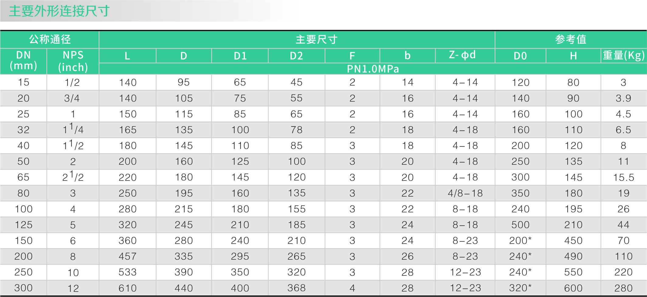 襯氟球閥Q41F46(圖1) 襯氟球(qiú)閥Q41F46(圖1)