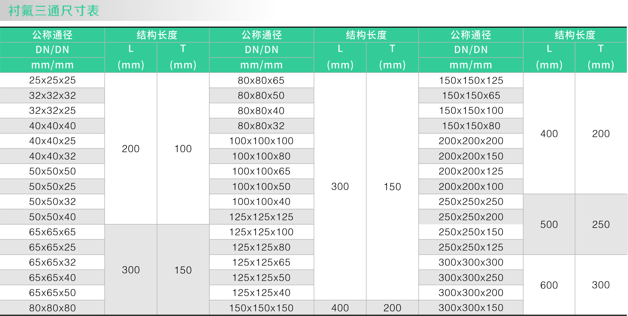 襯氟三(sān)通(圖1) 襯氟三通(圖1)