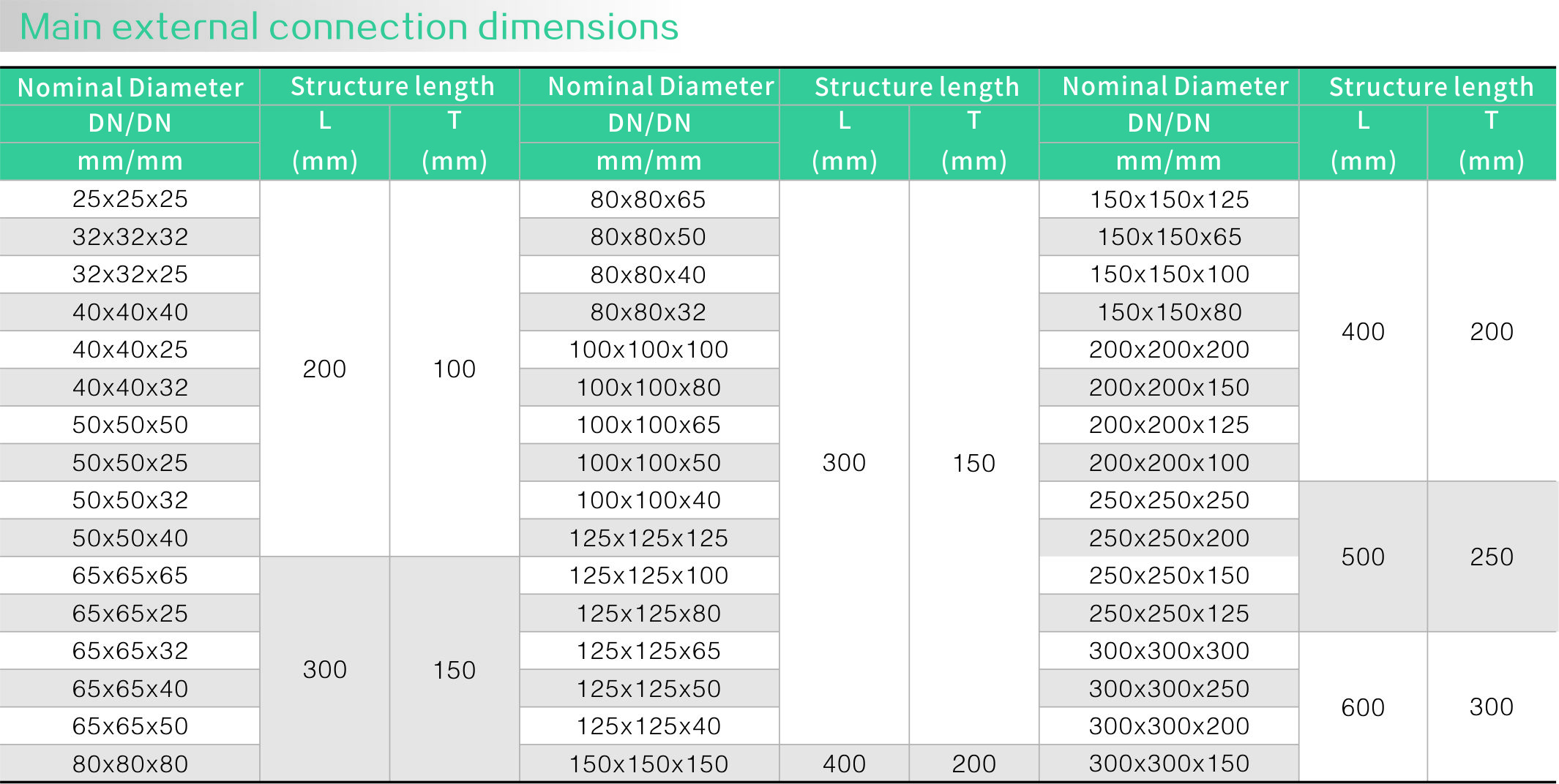 Fluorine lined tee(圖1) Fluorine lined tee(圖(tú)1)