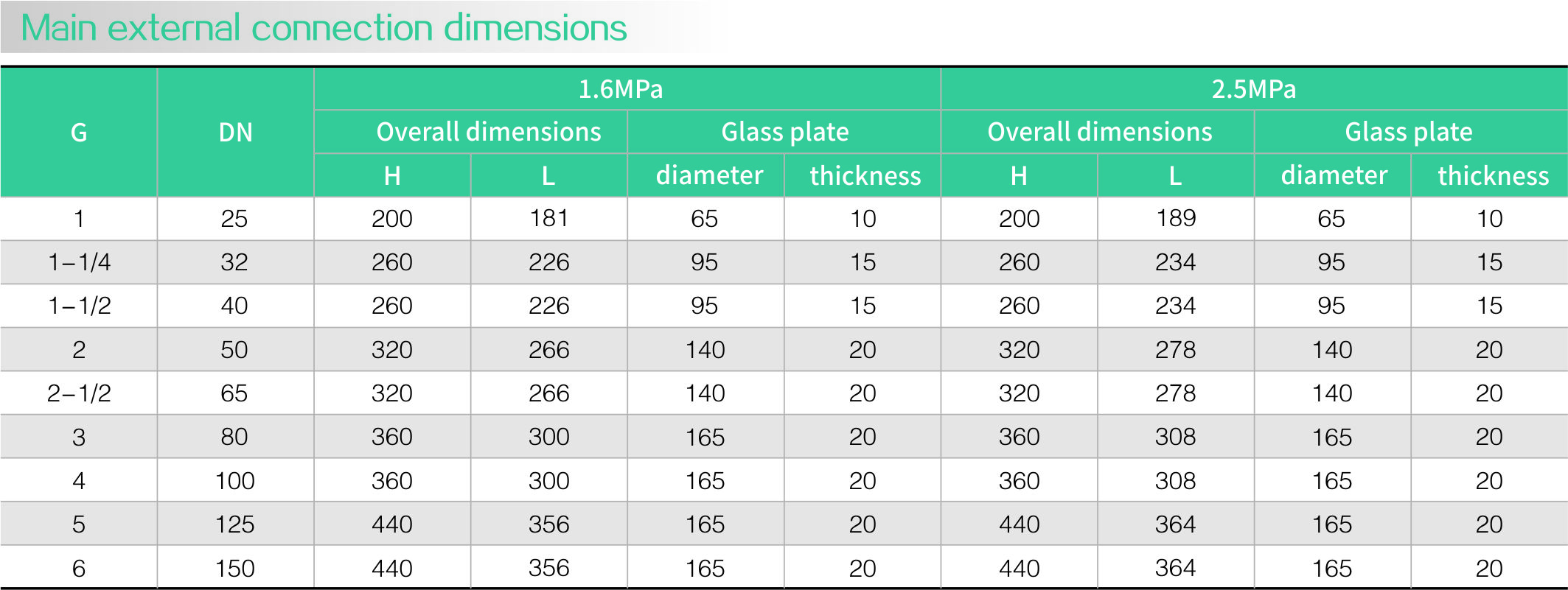 Stainless steel zero residue sight glass(圖1) Stainless steel zero residue sight glass(圖1)