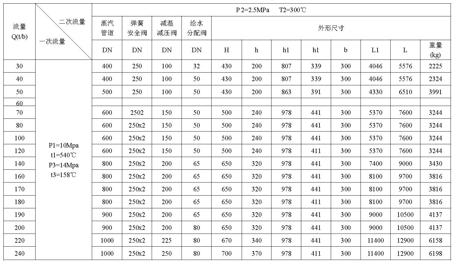 第六(liù)代(dài)高精控(kòng)減溫減壓裝置(圖(tú)2) 第六代高精控減溫減壓(yā)裝置(圖2)