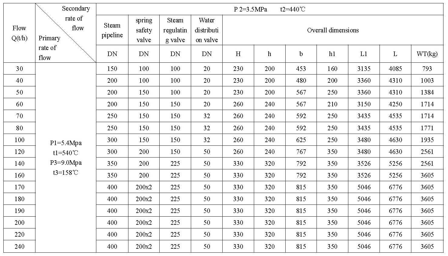 The 6th generation high-precision temperature and pressure reducing device(圖1) The 6th generation high-precision temperature and pressure reducing device(圖1)