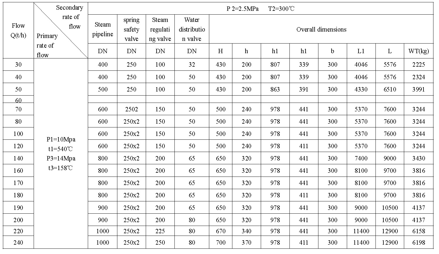 The 6th generation high-precision temperature and pressure reducing device(圖2) The 6th generation high-precision temperature and pressure reducing device(圖2)