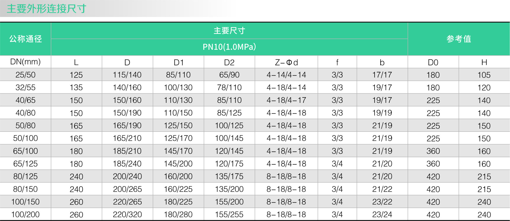 襯氟變徑球閥FQ41F46(圖1) 襯氟變徑球閥FQ41F46(圖1)