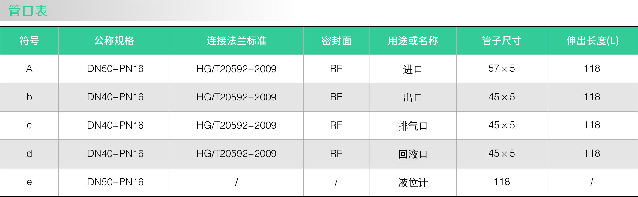 襯氟汽液分離器(圖2) 襯氟汽(qì)液分離器(圖(tú)2)