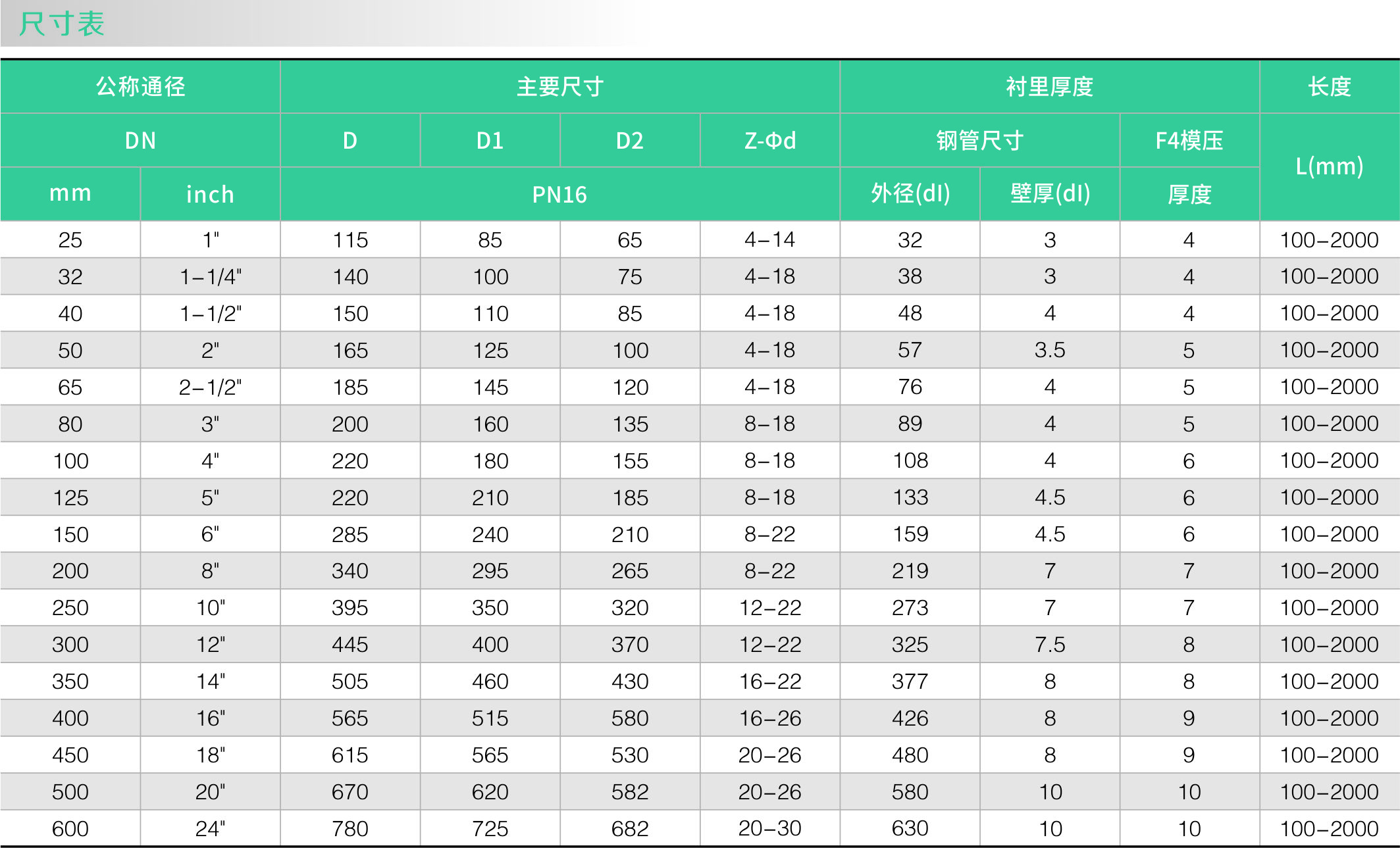 襯氟模壓管(圖2) 襯氟模壓管(圖2)