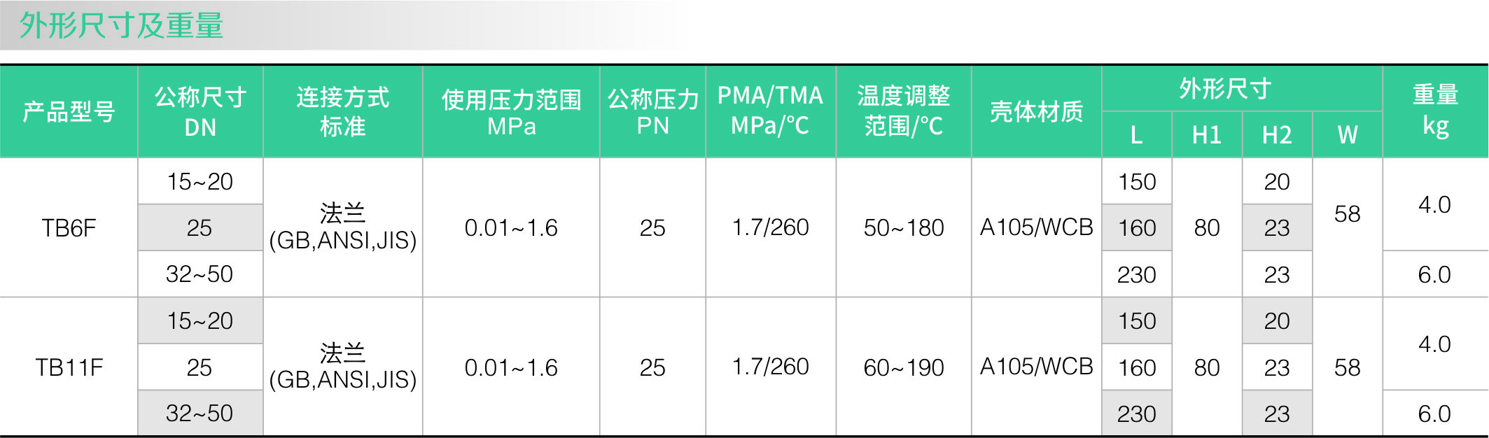 雙金屬片式蒸汽疏水閥(法蘭)(圖2) 雙金屬片式蒸汽疏水閥(法蘭)(圖2)