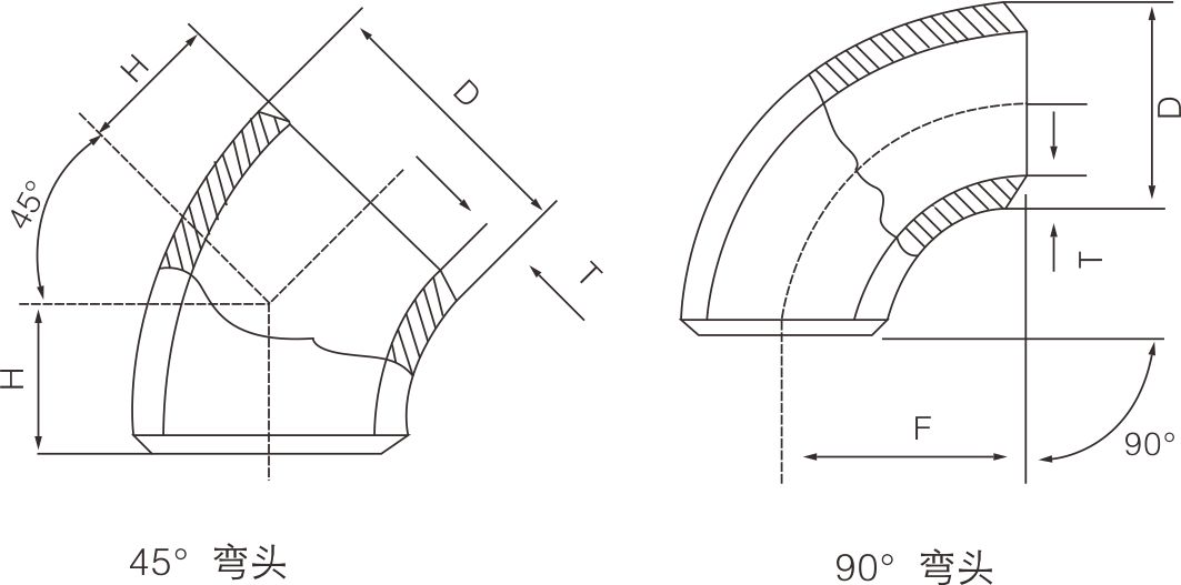 不鏽鋼彎頭(tóu)(圖1) 不鏽鋼彎頭(圖(tú)1)