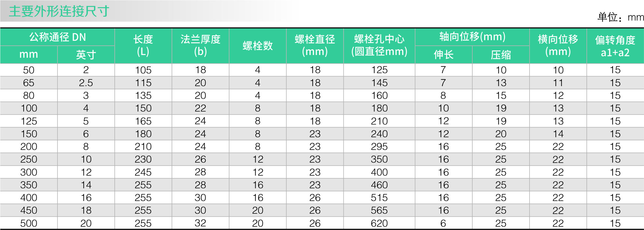 橡膠軟接頭(圖（tú）1)