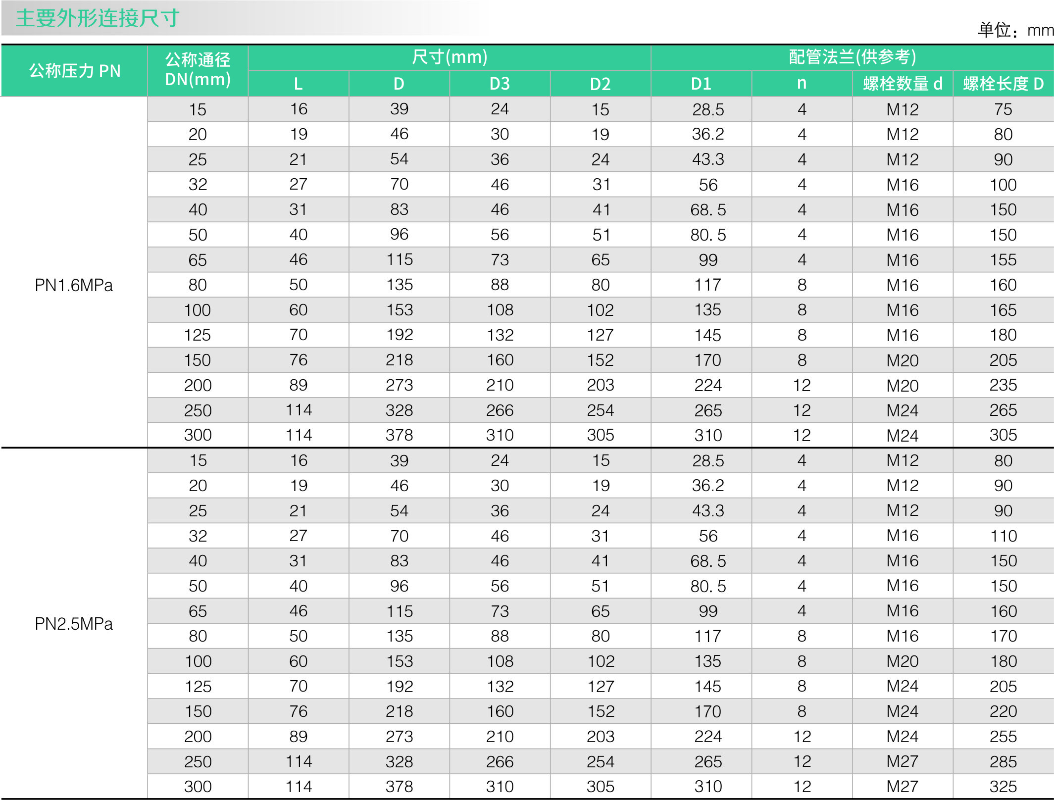 不鏽鋼零泄漏止回閥(圖2) 不鏽鋼零泄漏止回閥(圖(tú)2)