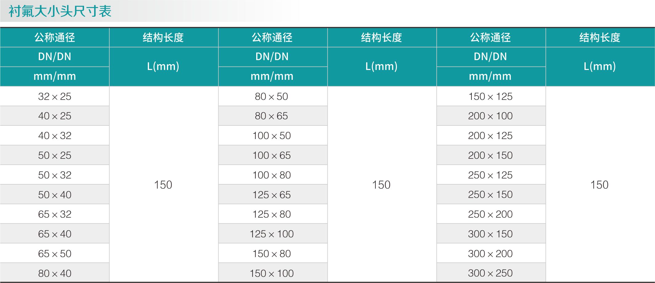 襯氟大小頭(圖2) 襯(chèn)氟大小頭(圖2)