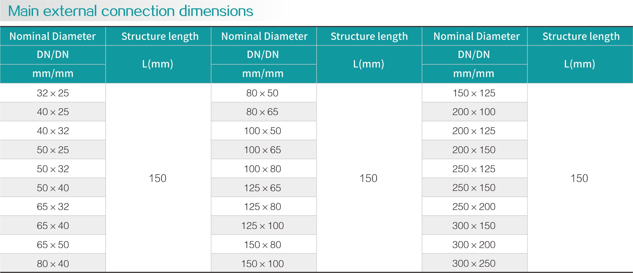 Fluorine lining size head(圖2) Fluorine lining size head(圖2)