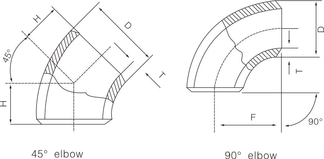 Stainless steel elbow(圖1) Stainless steel elbow(圖1)