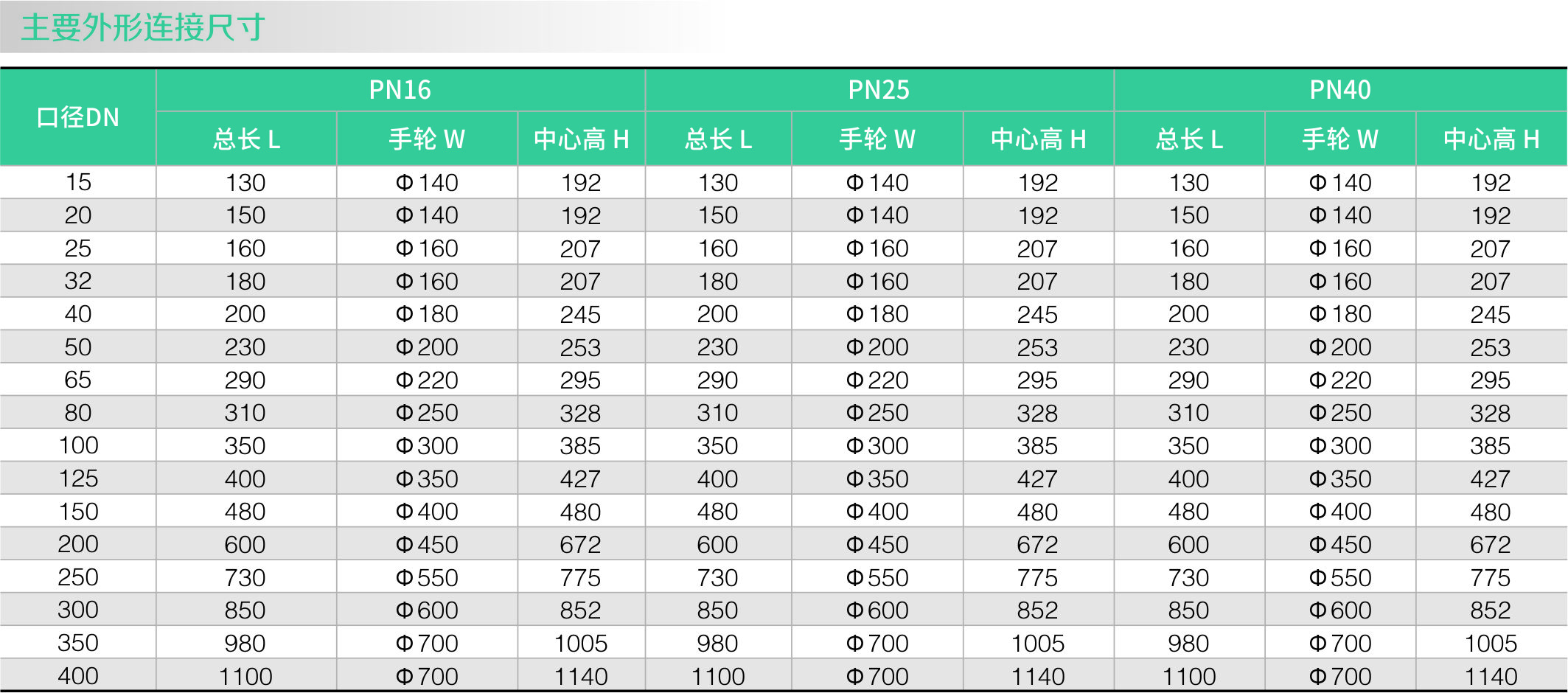波紋管截(jié)止閥(fá)(圖2) 波紋管截止閥(圖2)