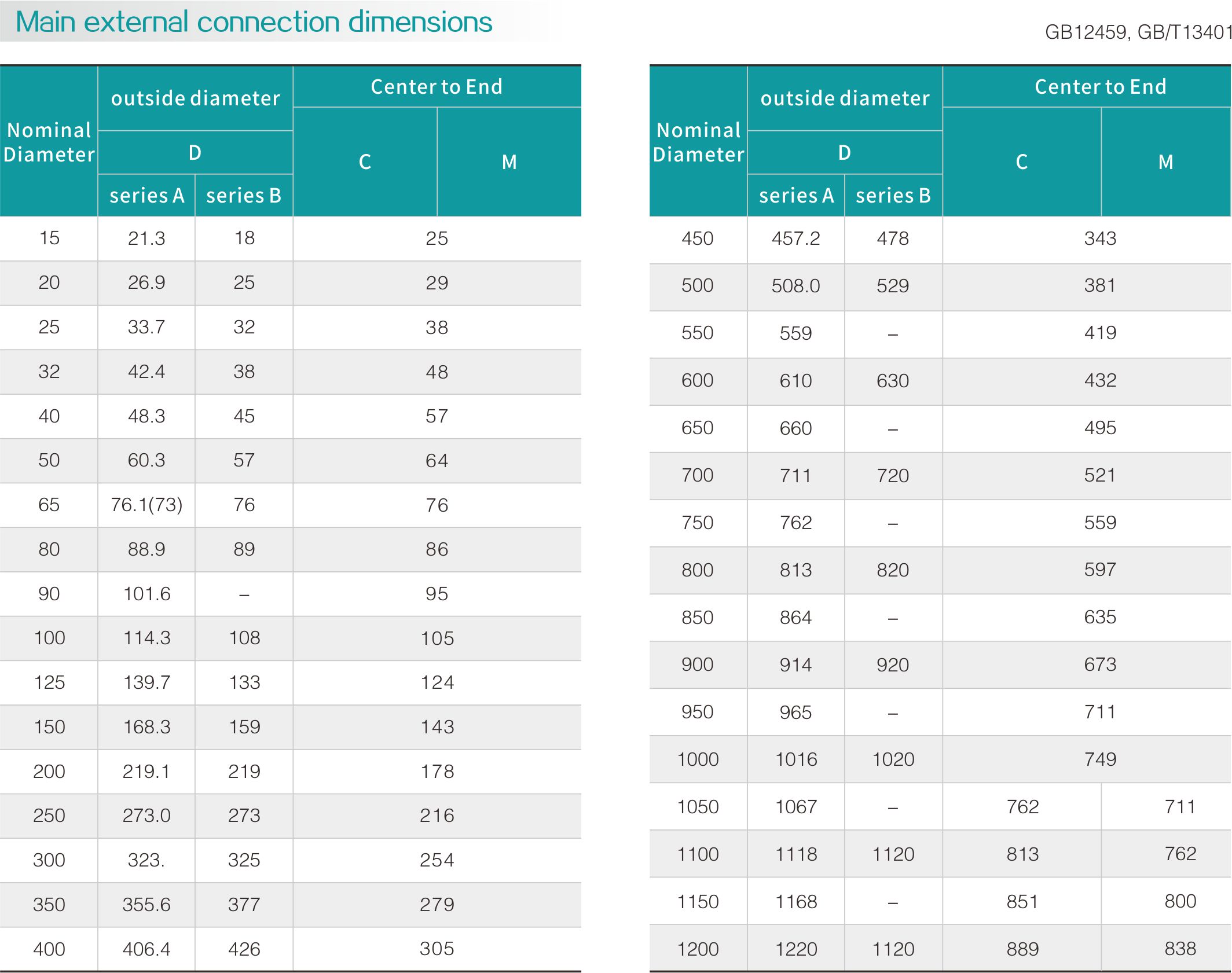 Carbon steel four-way(圖2) Carbon steel four-way(圖(tú)2)