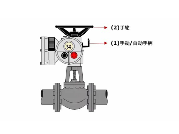 電動閥門(mén)的手動操作(zuò)注意事項有哪些(圖1) 電動(dòng)閥門的手動(dòng)操作注意事項有哪些(圖1)